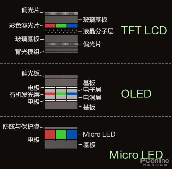 MicroLED显示技术究竟是什么?-图1 MicroLED显示技术究竟是什么?-图1