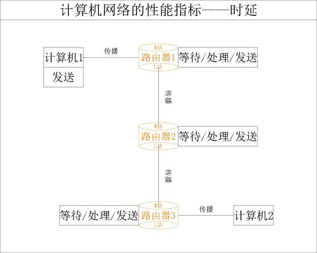 计算机非核心指标是哪个?-图3 计算机非核心指标是哪个?-图3