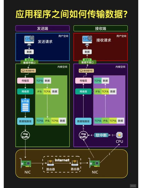 Android网络数据传输如何高效且安全?-图2 Android网络数据传输如何高效且安全?-图2