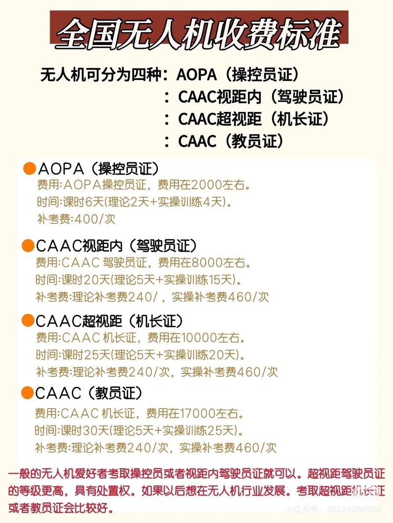 山西AOPA无人机培训价格是多少?-图1 山西AOPA无人机培训价格是多少?-图1