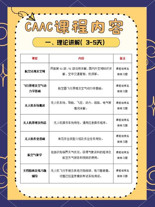 山西AOPA无人机培训价格是多少?-图3 山西AOPA无人机培训价格是多少?-图3