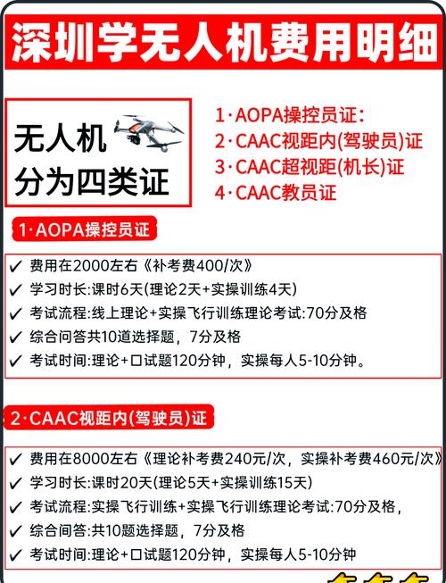 山西AOPA无人机培训价格是多少？-图2