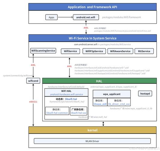Android如何准确判断网络连接状态?-图3 Android如何准确判断网络连接状态?-图3