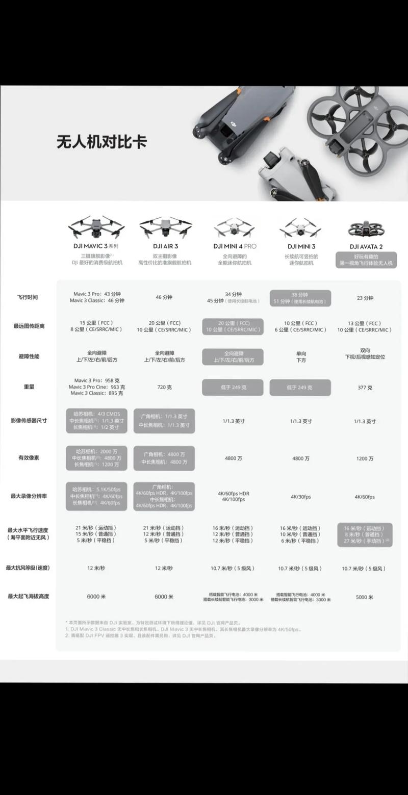大疆Mavic参数有哪些？性能亮点是什么？-图1