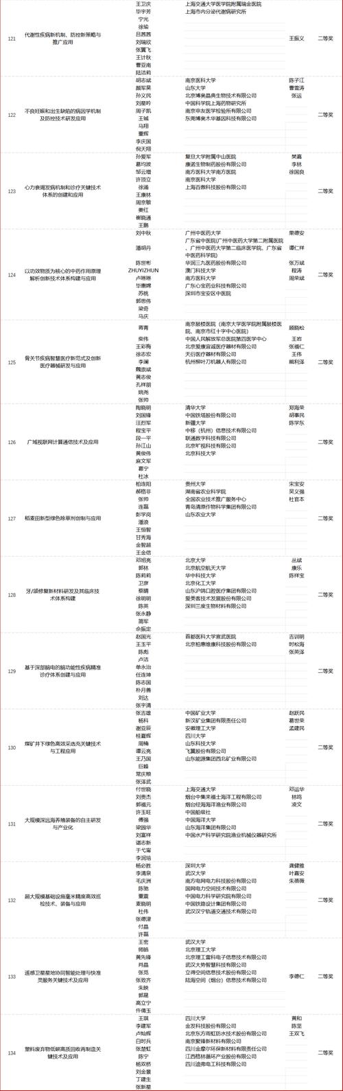 2025年最高科学技术奖得主是谁?-图3 2025年最高科学技术奖得主是谁?-图3