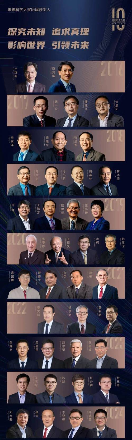 2025年最高科学技术奖得主是谁?-图1 2025年最高科学技术奖得主是谁?-图1