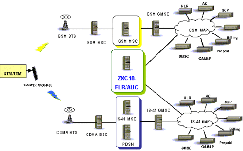GSM与WCDMA网络有何区别？-图2