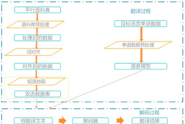 近年来随着互联网技术的发展翻译-图3