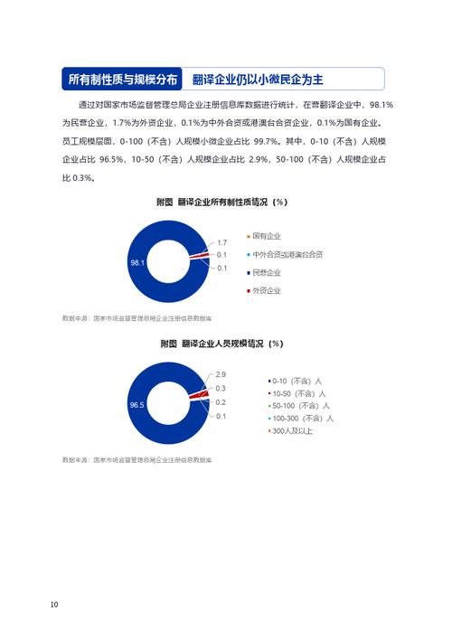 近年来随着互联网技术的发展翻译-图2