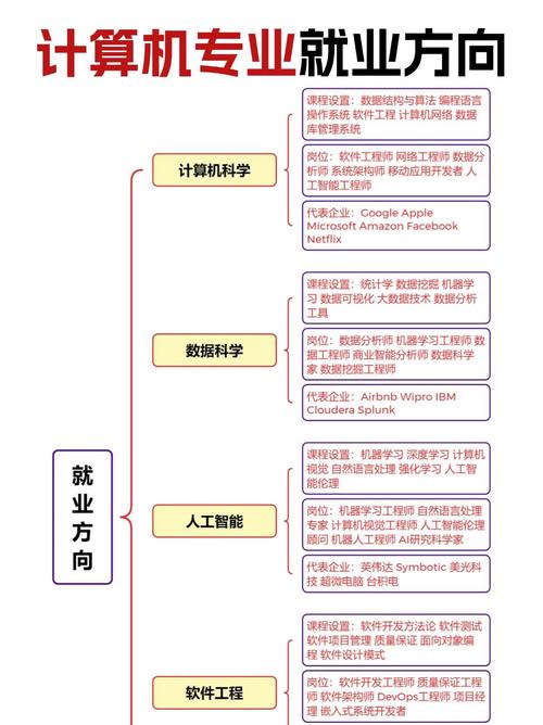 云计算技术与应用专业就业方向有哪些?-图1 云计算技术与应用专业就业方向有哪些?-图1