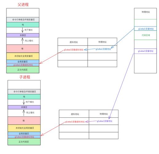 Linux如何查看进程的网络连接？-图2