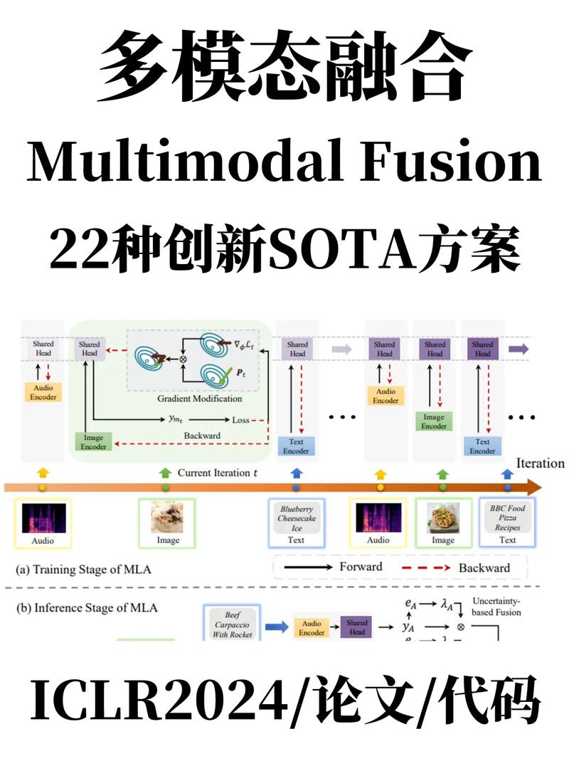 技术讨论区由谁驱动?-图2 技术讨论区由谁驱动?-图2