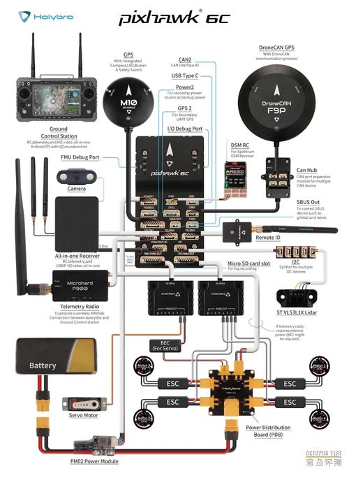 无人机开源飞控GitHub哪家强?-图1 无人机开源飞控GitHub哪家强?-图1