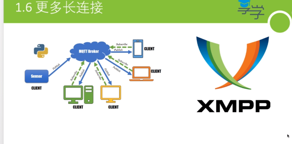 Android网络访问方式有哪些?-图1 Android网络访问方式有哪些?-图1