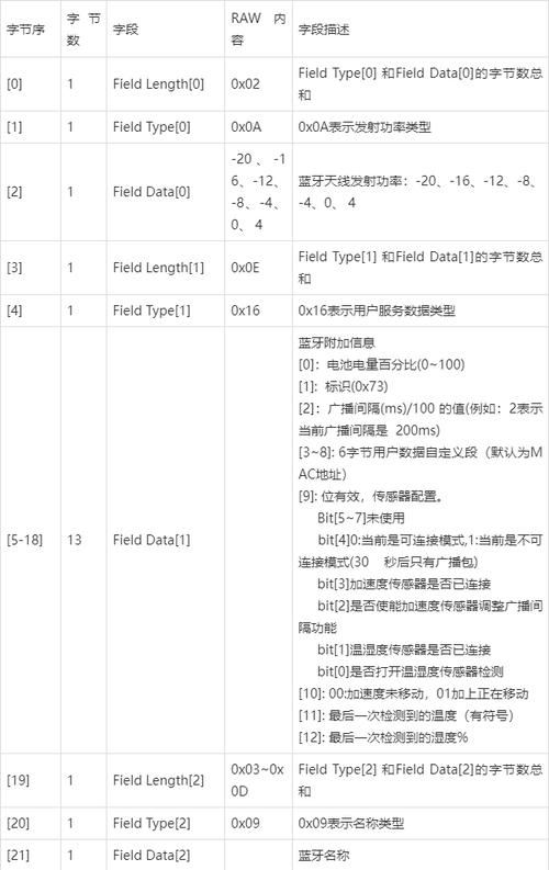 蓝牙如何实现beacon应用？-图3