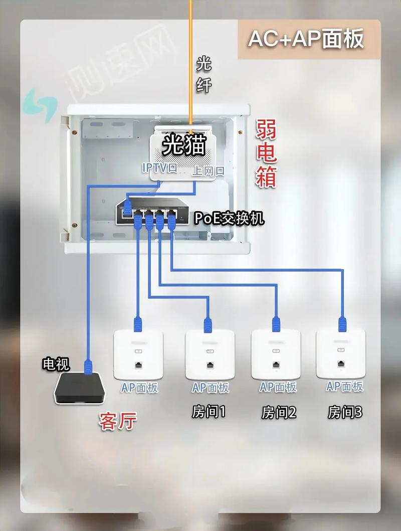 Win7家庭网络与公用网络有何区别?-图1 Win7家庭网络与公用网络有何区别?-图1