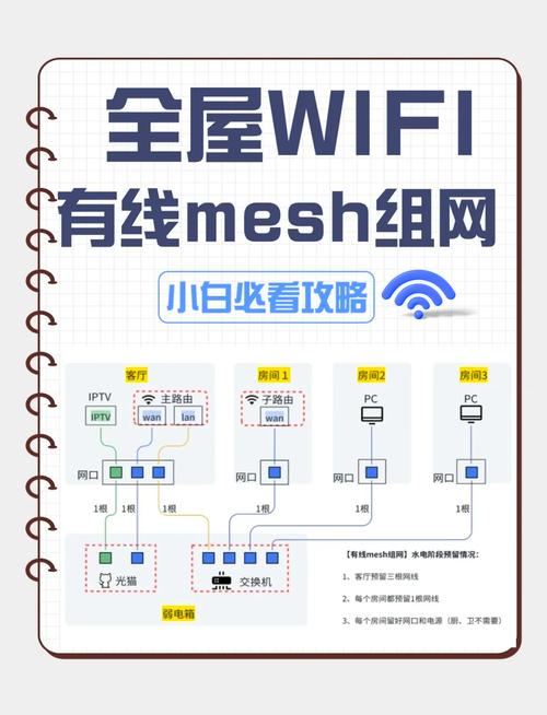 TP-Link Mesh技术如何实现无缝覆盖?-图2 TP-Link Mesh技术如何实现无缝覆盖?-图2