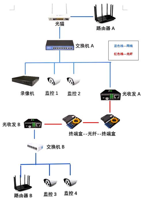 OLT监控技术方案核心要点是什么?-图1 OLT监控技术方案核心要点是什么?-图1