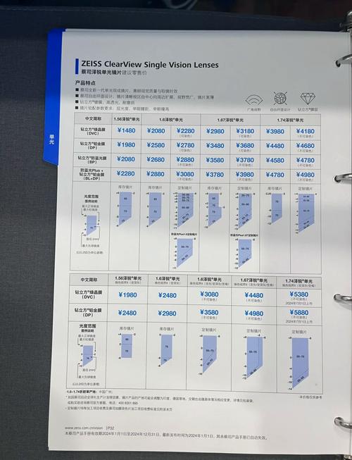 Gunnar配蔡司技术,护眼效果是否更出色?-图3 Gunnar配蔡司技术,护眼效果是否更出色?-图3
