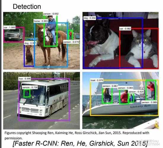 Android图像识别技术如何高效落地应用?-图2 Android图像识别技术如何高效落地应用?-图2