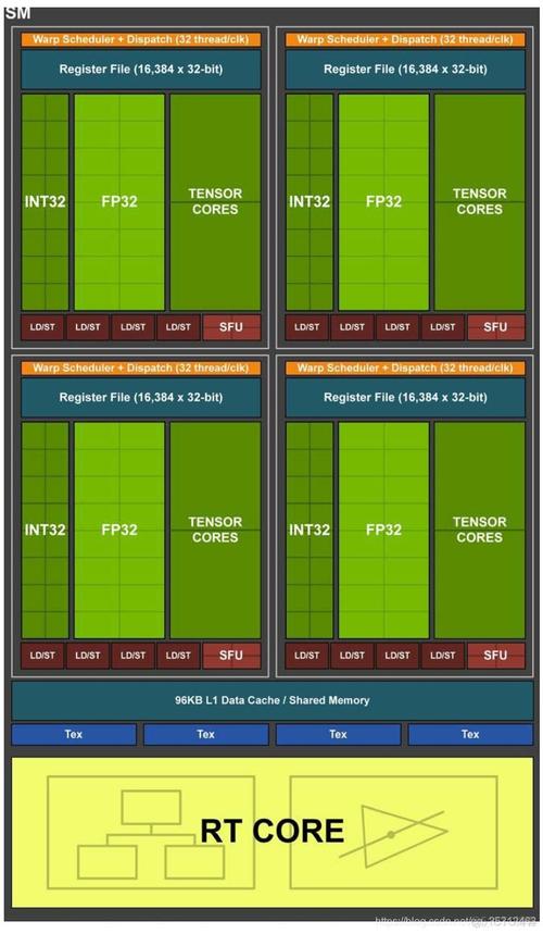 GPU Turbo技术原理究竟是什么?-图1 GPU Turbo技术原理究竟是什么?-图1