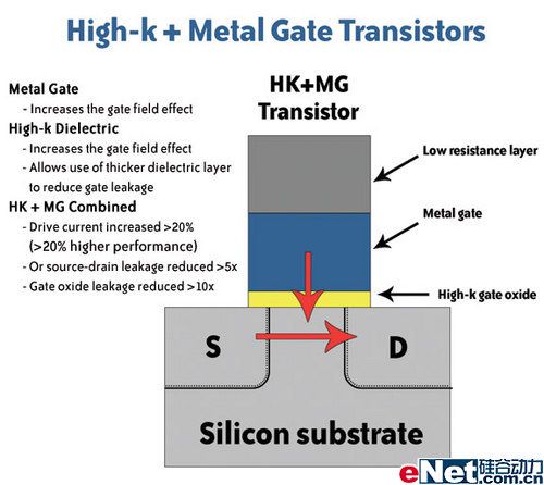 Intel防盗技术真能被破解吗?-图1 Intel防盗技术真能被破解吗?-图1