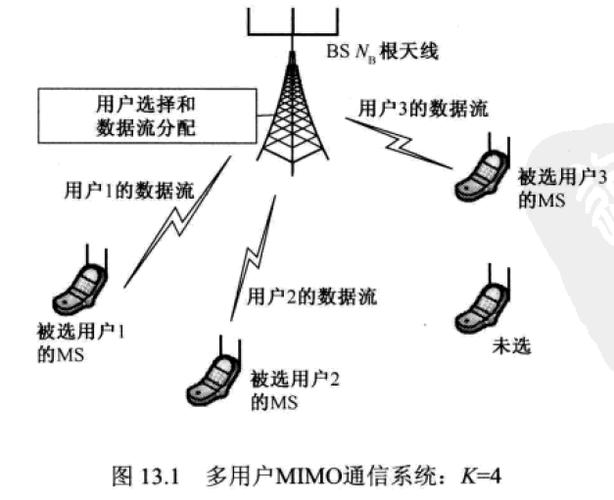 VoLTE与MIMO技术如何协同提升通信体验?-图3 VoLTE与MIMO技术如何协同提升通信体验?-图3