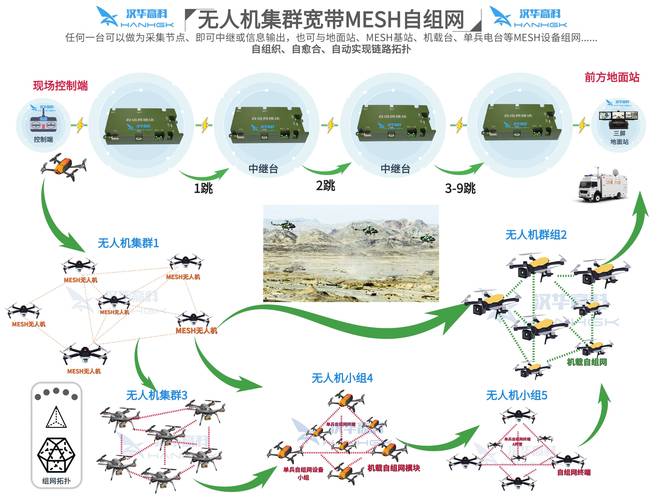 无人机WiFi模块OFDM技术有何优势?-图2 无人机WiFi模块OFDM技术有何优势?-图2