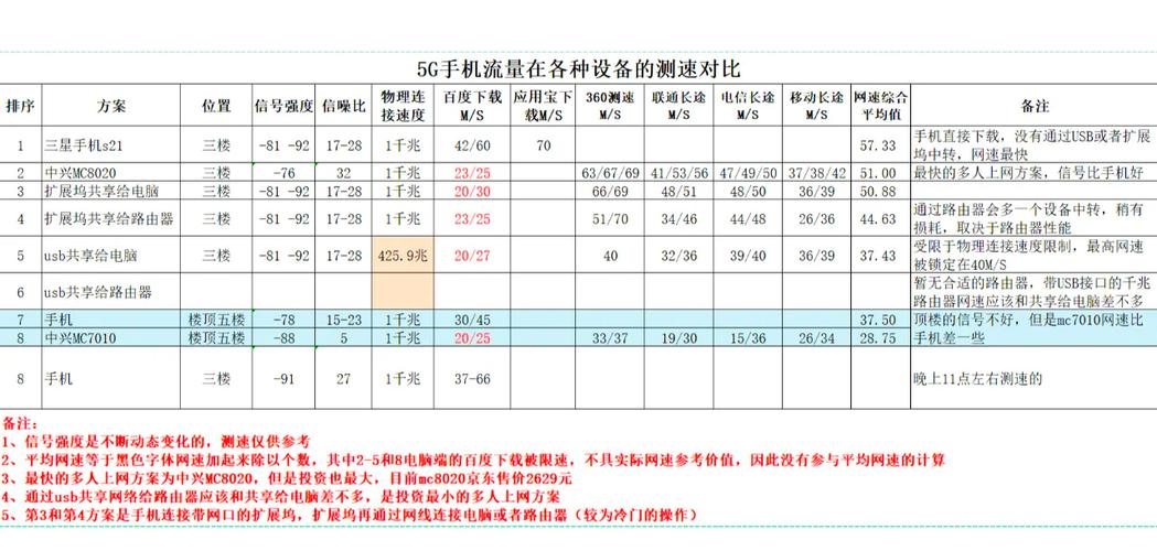 Win10手机USB共享网络怎么设置?-图3 Win10手机USB共享网络怎么设置?-图3