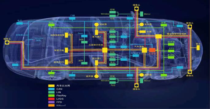 Android车载技术如何突破交互与生态瓶颈?-图3 Android车载技术如何突破交互与生态瓶颈?-图3