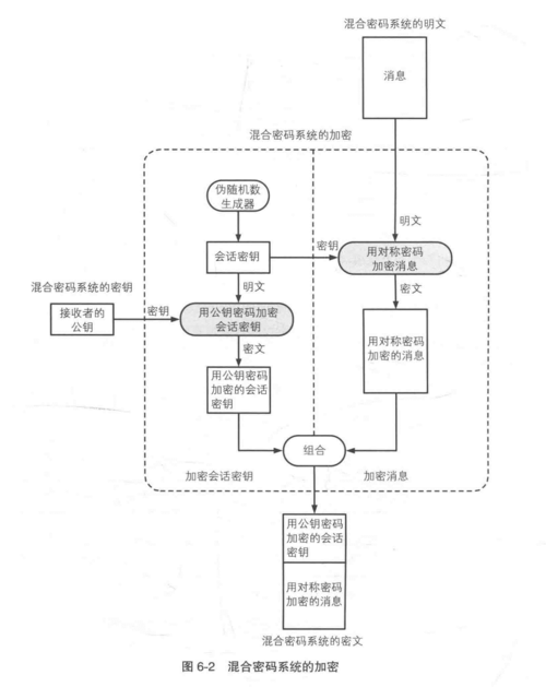 OpenSSH混淆加密技术究竟如何提升安全性？-图2