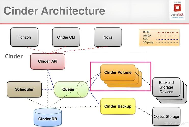 OpenSSH混淆加密技术究竟如何提升安全性？-图3