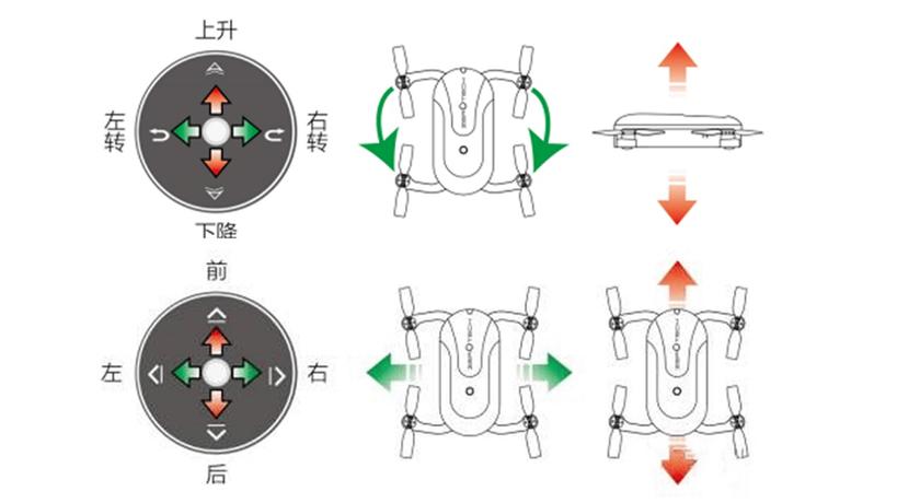 parrot无人机怎么连接？-图3