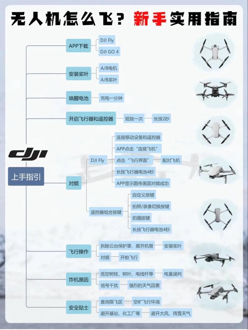 parrot无人机怎么连接?-图1 parrot无人机怎么连接?-图1