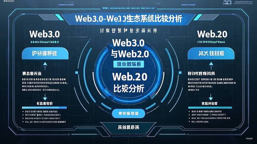 Web 2.0骇客技术如何攻击与防御？-图2