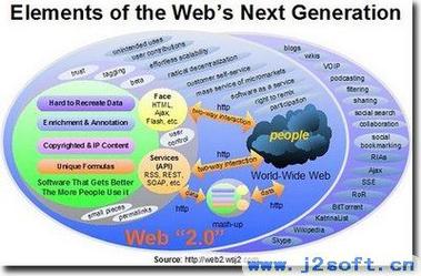 Web 2.0骇客技术如何攻击与防御？-图3