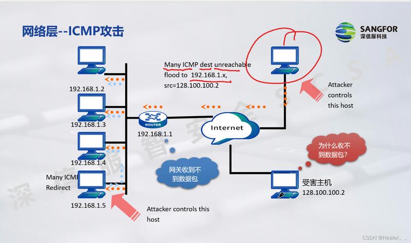 Linux网络安全技术如何有效防护系统？-图2