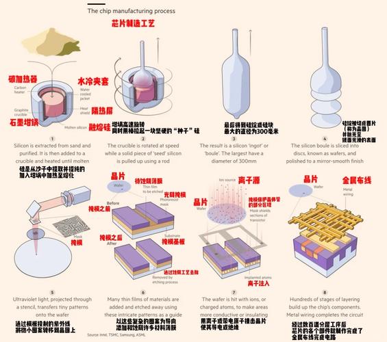 FinFET N+1技术原理是什么?-图2 FinFET N+1技术原理是什么?-图2