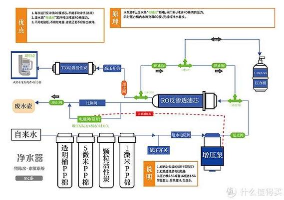FinFET N+1技术原理是什么?-图3 FinFET N+1技术原理是什么?-图3