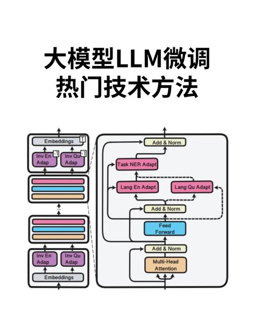 FinFET N+1技术原理是什么?-图1 FinFET N+1技术原理是什么?-图1