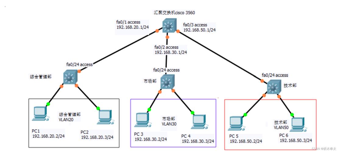 Cisco OIR技术是什么?-图1 Cisco OIR技术是什么?-图1