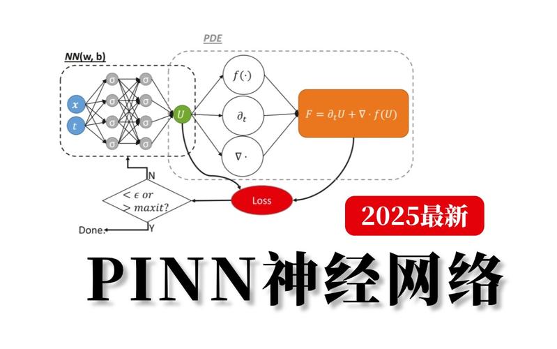 神经网络regression如何提升预测精度?-图2 神经网络regression如何提升预测精度?-图2
