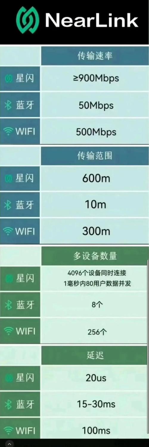 LiFi比WiFi优势何在?未来能否取代WiFi?-图1 LiFi比WiFi优势何在?未来能否取代WiFi?-图1