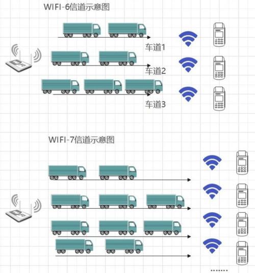 LiFi比WiFi优势何在?未来能否取代WiFi?-图2 LiFi比WiFi优势何在?未来能否取代WiFi?-图2