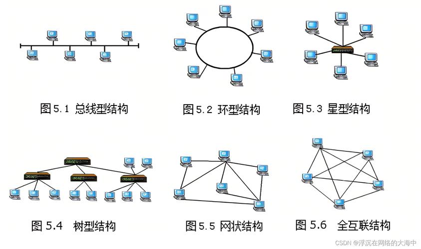 unknown首选网络类型是什么?-图2 unknown首选网络类型是什么?-图2