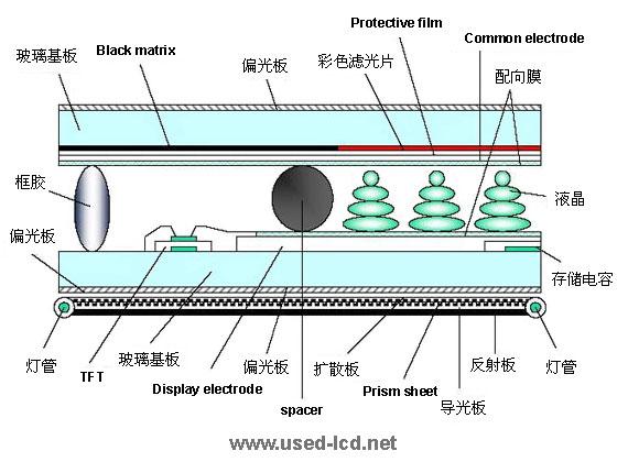TFT-LCD玻璃薄板成型技术如何突破精度与效率瓶颈?-图2 TFT-LCD玻璃薄板成型技术如何突破精度与效率瓶颈?-图2