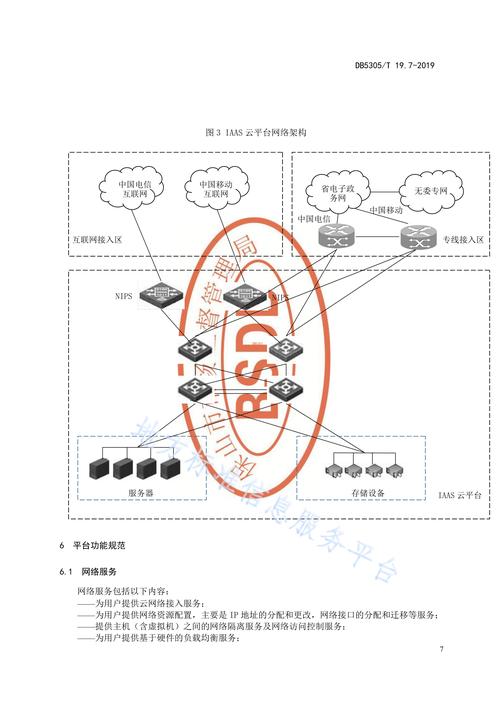 IaaS平台技术方案路线该如何规划？-图2