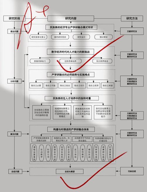 IaaS平台技术方案路线该如何规划？-图3
