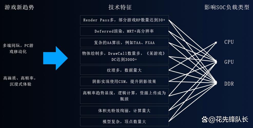 华为GPU Turbo技术支持哪些设备?-图1 华为GPU Turbo技术支持哪些设备?-图1