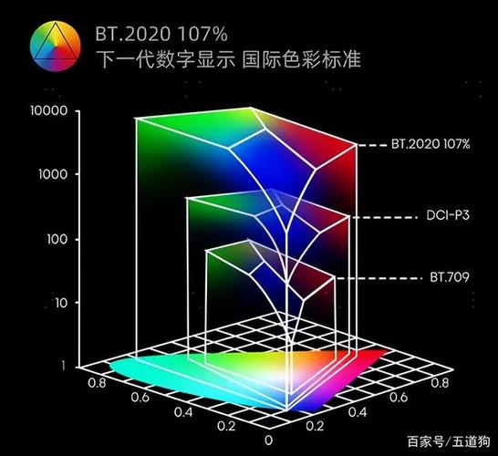 激光alpd 3.0显示技术-图2 激光alpd 3.0显示技术-图2